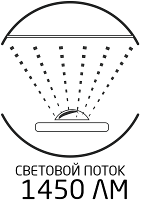 Световой поток 1450 Лм